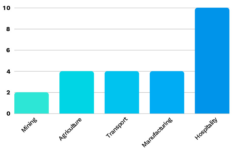 Corpcare-Update---ADF-Stats-amph