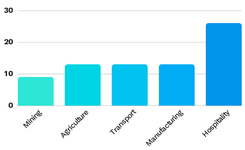 Corpcare-Update---ADF-Stats-canna